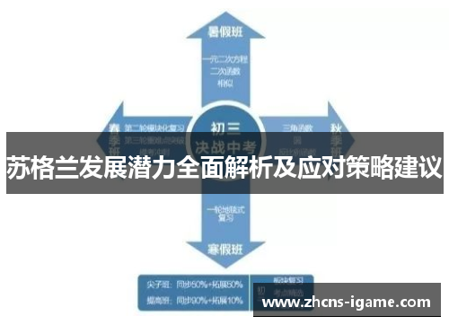 苏格兰发展潜力全面解析及应对策略建议