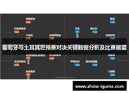 葡萄牙与土耳其世预赛对决关键数据分析及比赛展望