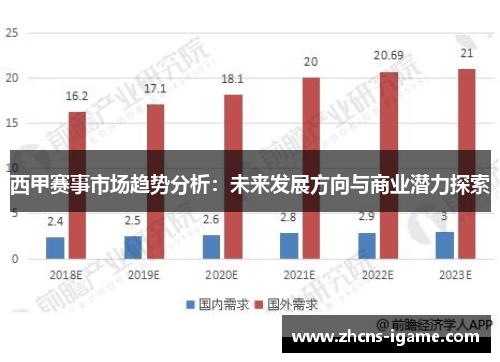 西甲赛事市场趋势分析:未来发展方向与商业潜力探索 西甲赛事市场趋势分析:未来发展方向与商业潜力探索