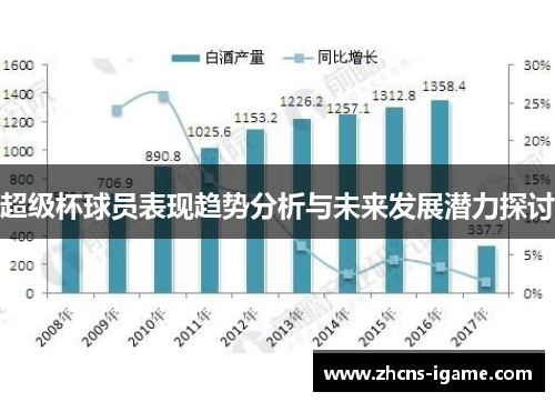 超级杯球员表现趋势分析与未来发展潜力探讨 超级杯球员表现趋势分析与未来发展潜力探讨