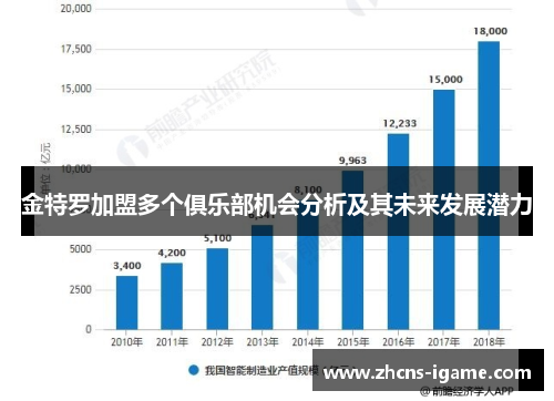 金特罗加盟多个俱乐部机会分析及其未来发展潜力 金特罗加盟多个俱乐部机会分析及其未来发展潜力