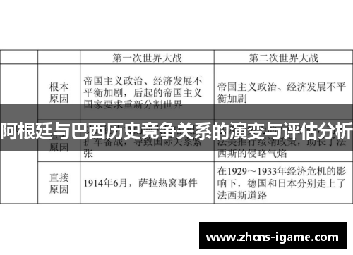 阿根廷与巴西历史竞争关系的演变与评估分析