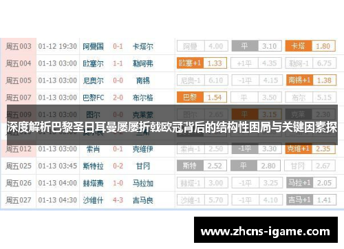 深度解析巴黎圣日耳曼屡屡折戟欧冠背后的结构性困局与关键因素探 深度解析巴黎圣日耳曼屡屡折戟欧冠背后的结构性困局与关键因素探