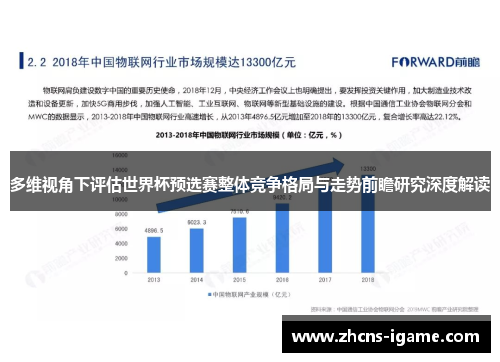 多维视角下评估世界杯预选赛整体竞争格局与走势前瞻研究深度解读